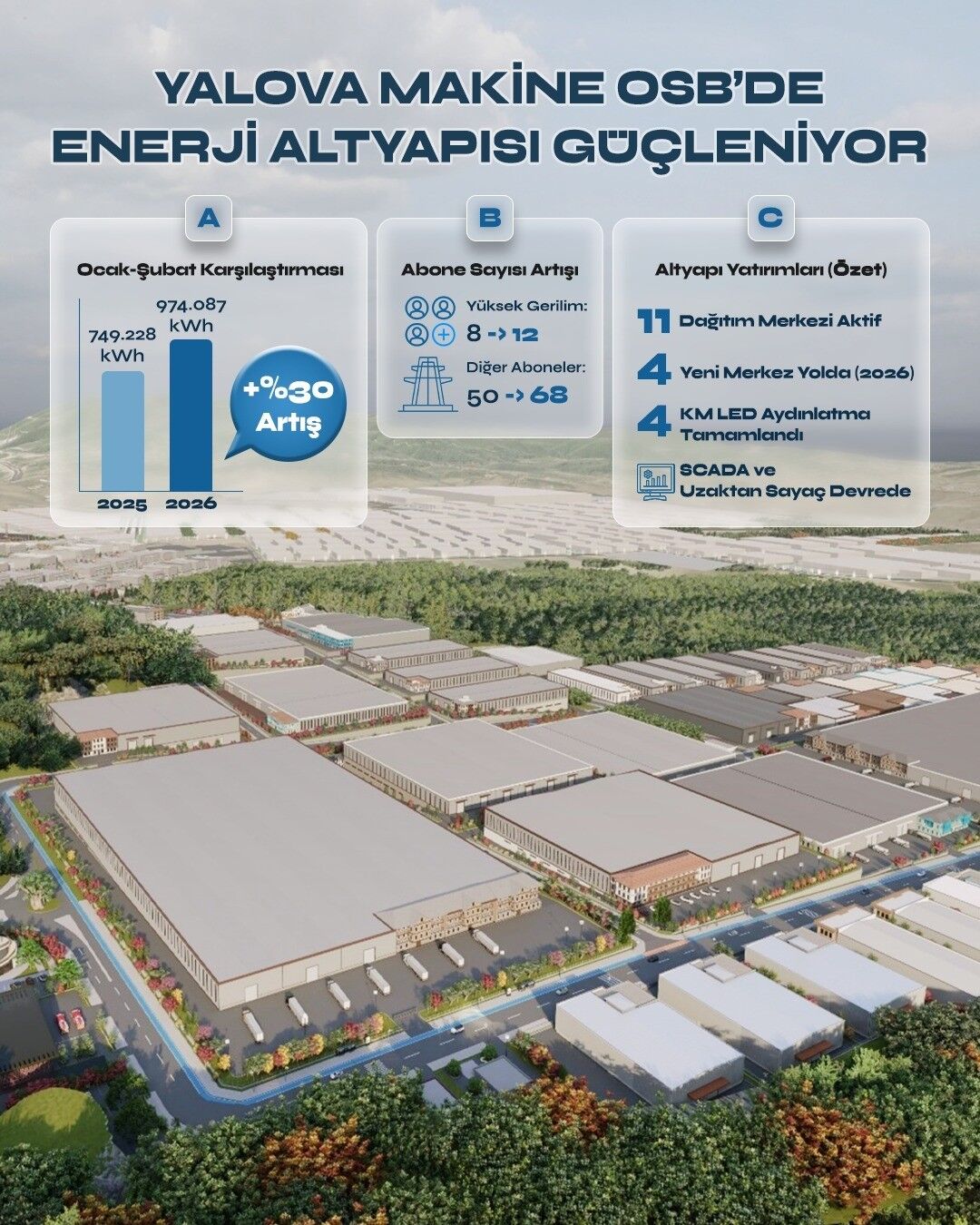 Yalova Makine Ihtisas Sanayi Osb 2025 Toplam Enerji Tuketim (2)