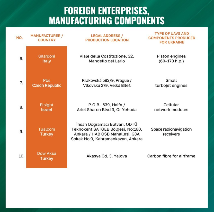 Yalova Rusya Ukrayna Savas Iha Drone Dowaksa Tehdit (2)