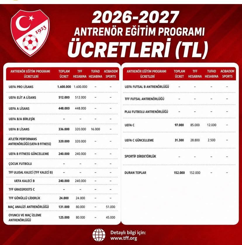 Uefa C Antrenör Kursu İçin Çalışmalar Başladı (2)