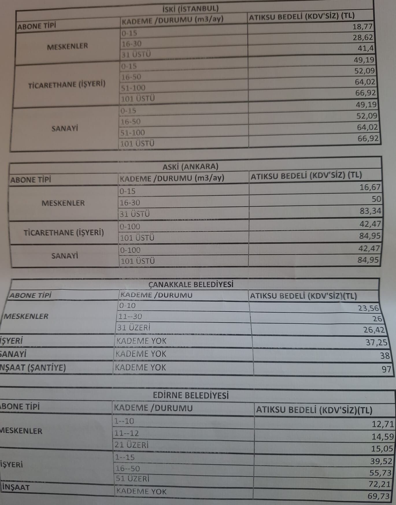 Yalova Ciftlikkoy Taskopru Termal Kadikoy Atiksu Ucretler (1)