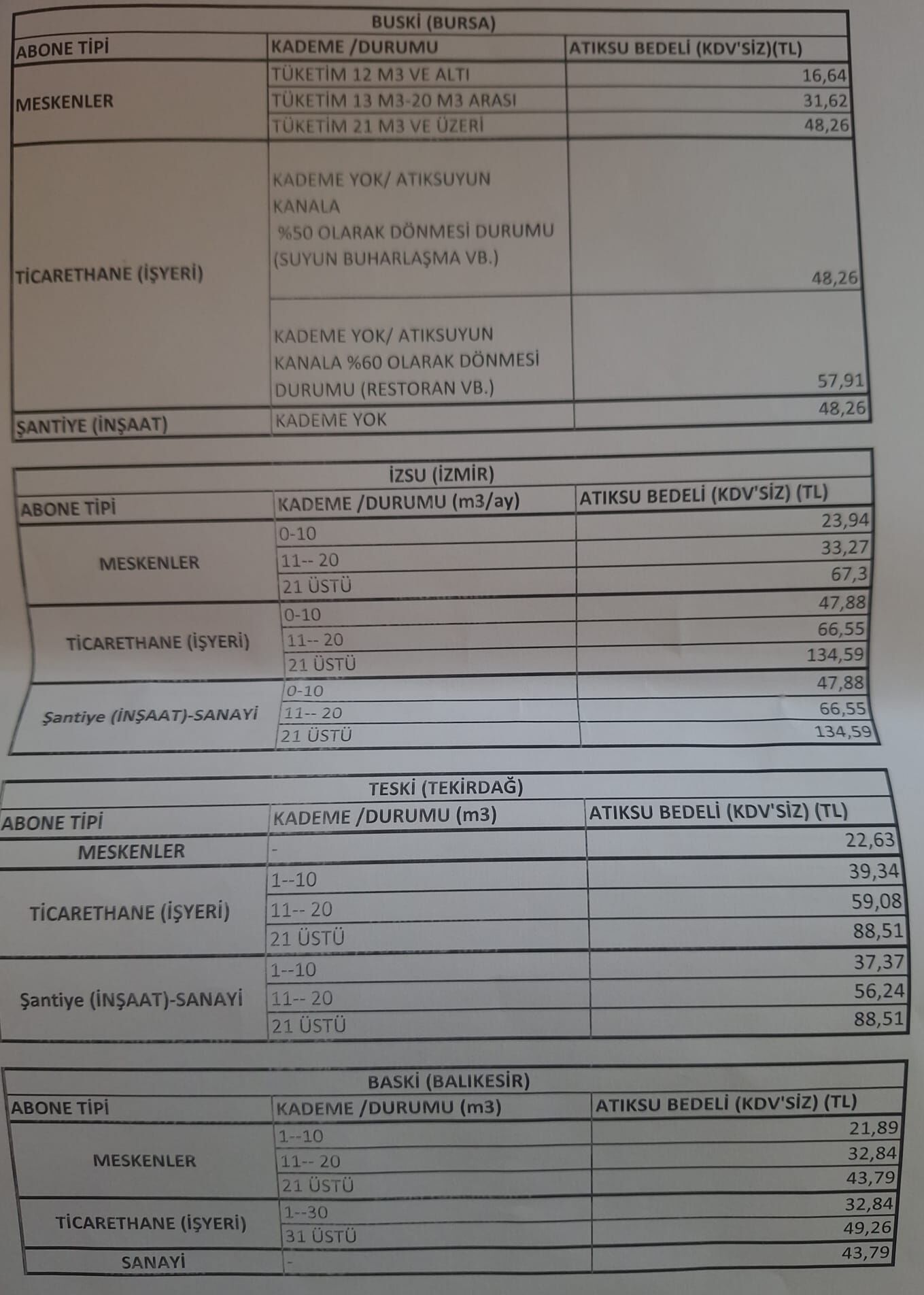 Yalova Ciftlikkoy Taskopru Termal Kadikoy Atiksu Ucretler (3)