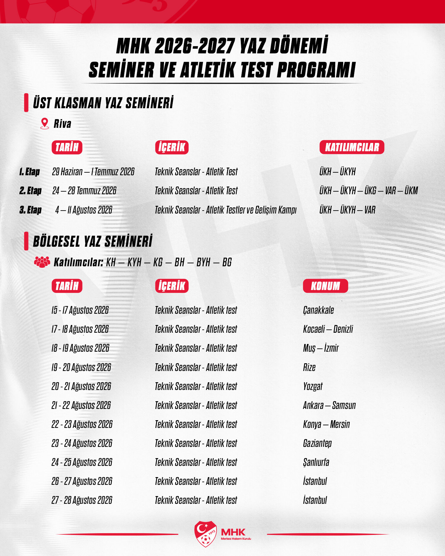 Mhk 2026 2027 Yaz Dönemi Seminer Ve Atletik Test Programı Açıklandı