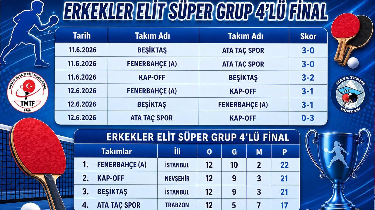 Yalova Navet Elit Dortlu Final Masa Tenisi Fenerbahce Sampiyon (1)