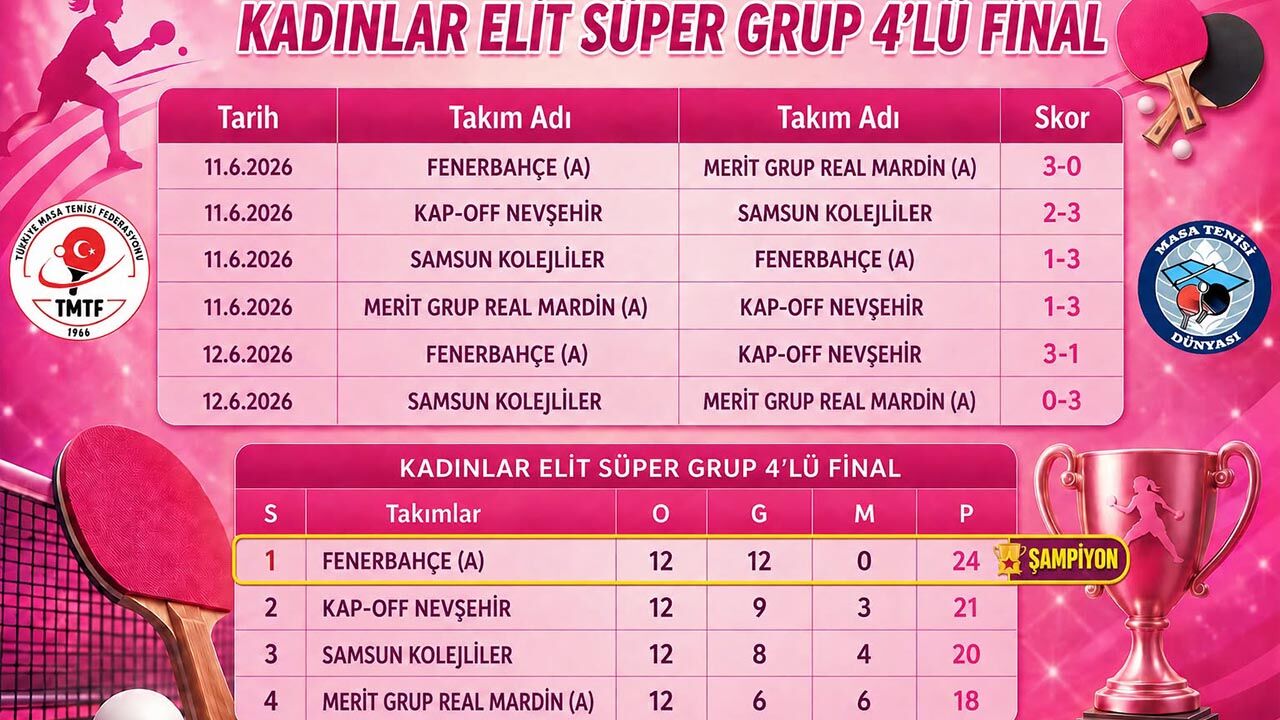 Yalova Navet Elit Dortlu Final Masa Tenisi Fenerbahce Sampiyon (5)