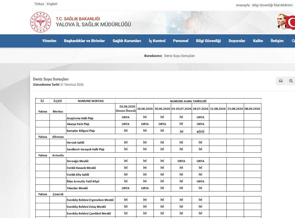 Gençlik Spor Yarış Dedi, Sağlık Müdürlüğü “Zayıf” Dedi! (2)