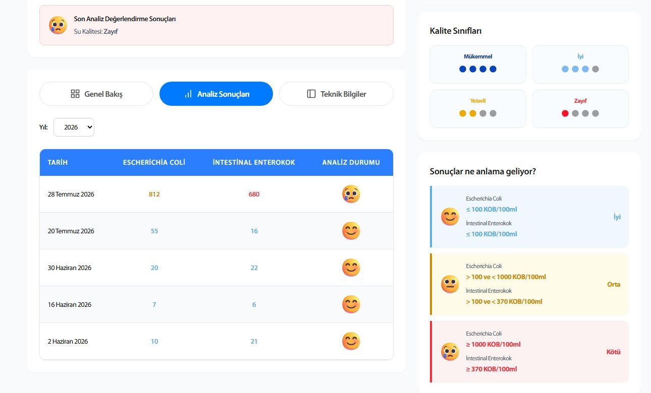 Gençlik Spor Yarış Dedi, Sağlık Müdürlüğü “Zayıf” Dedi!