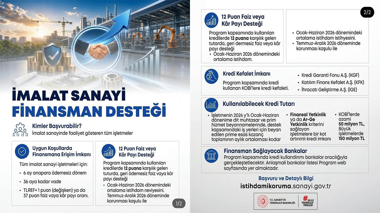 Kosgeb’den İmalat Sanayisine 150 Milyon Tl’ye Varan Finansman Desteği 1