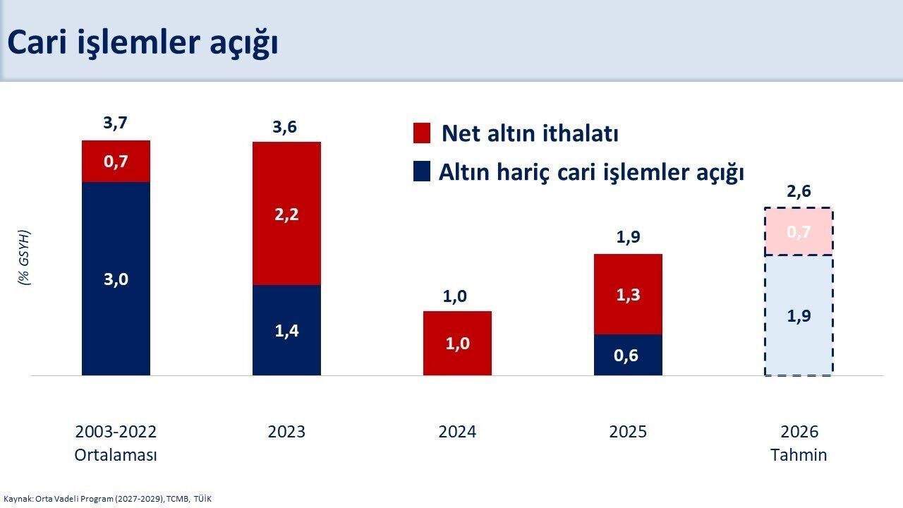 Maliye Bakan Mehmesimsek Eylul Cari Fazla (1)