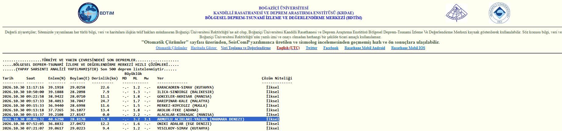 Yalova’da Korkutan Deprem (1)